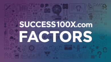 Success100x.com Factors