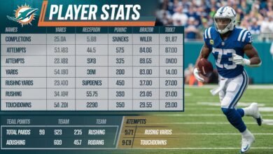 Miami Dolphins vs Colts Match Player Stats