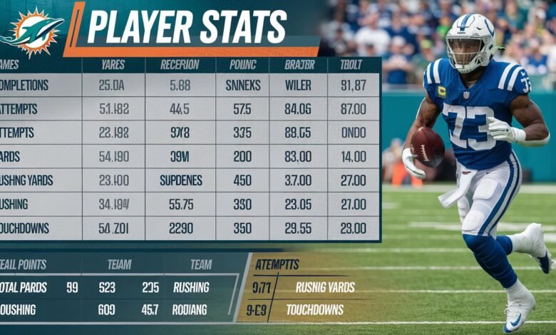 Miami Dolphins vs Colts Match Player Stats